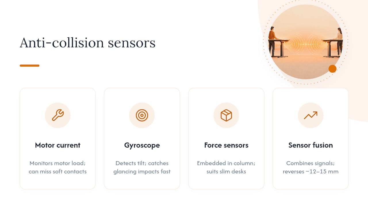 Diagram comparing anti-collision sensing technologies
