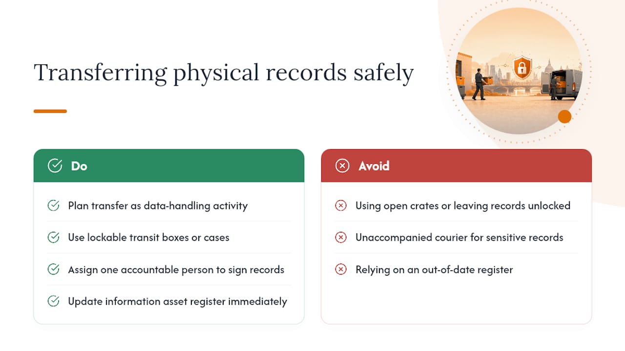 Transferring physical records between locations while staying compliant — overview diagram