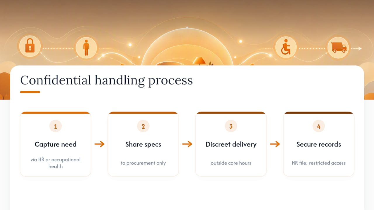 Confidential furniture adjustment handling process