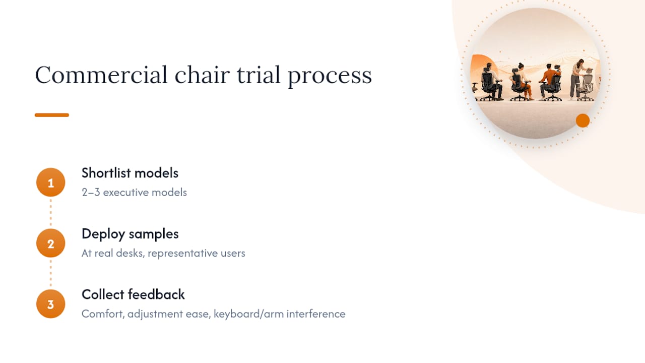 Three-stage executive chair trial process