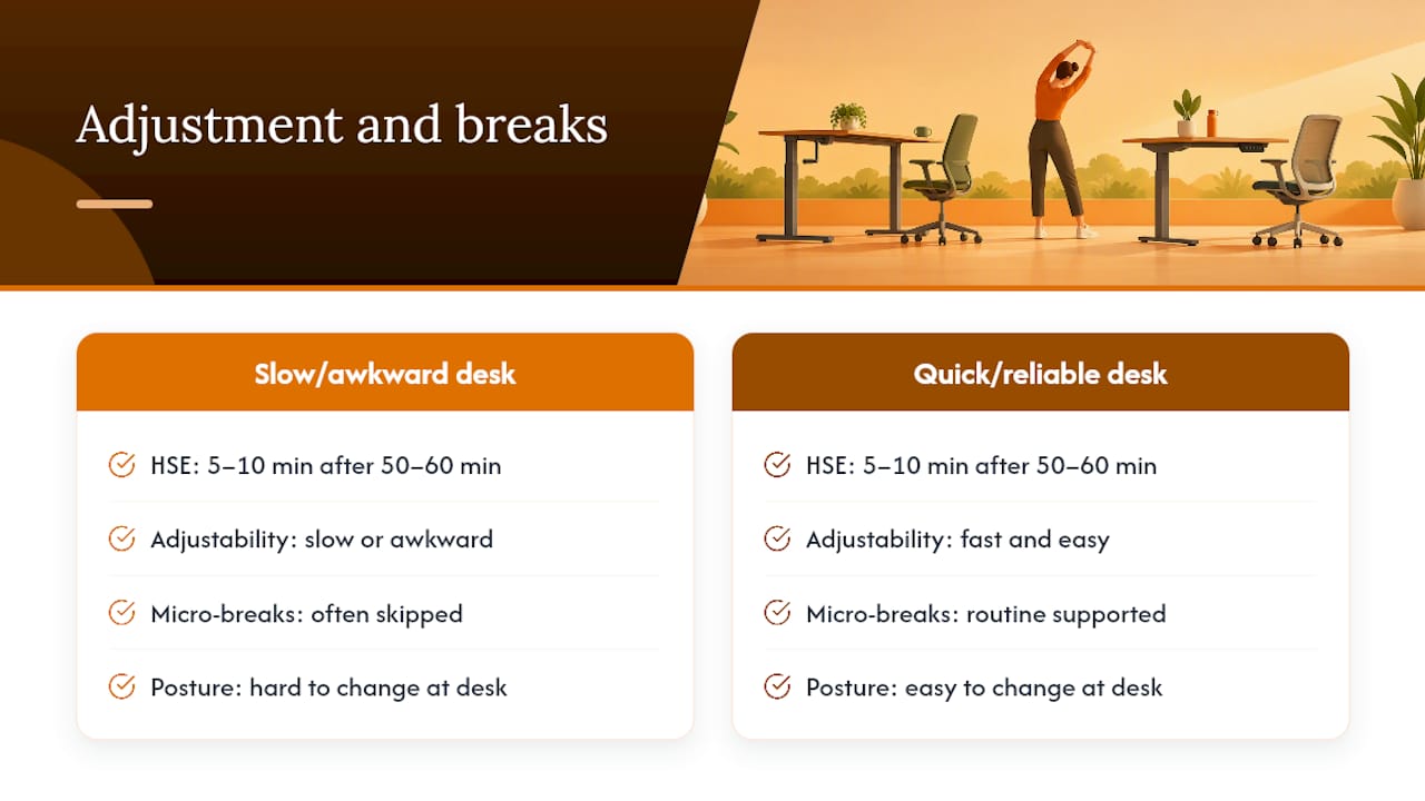Ergonomics and DSE guidance: what the rules actually ask for — overview diagram