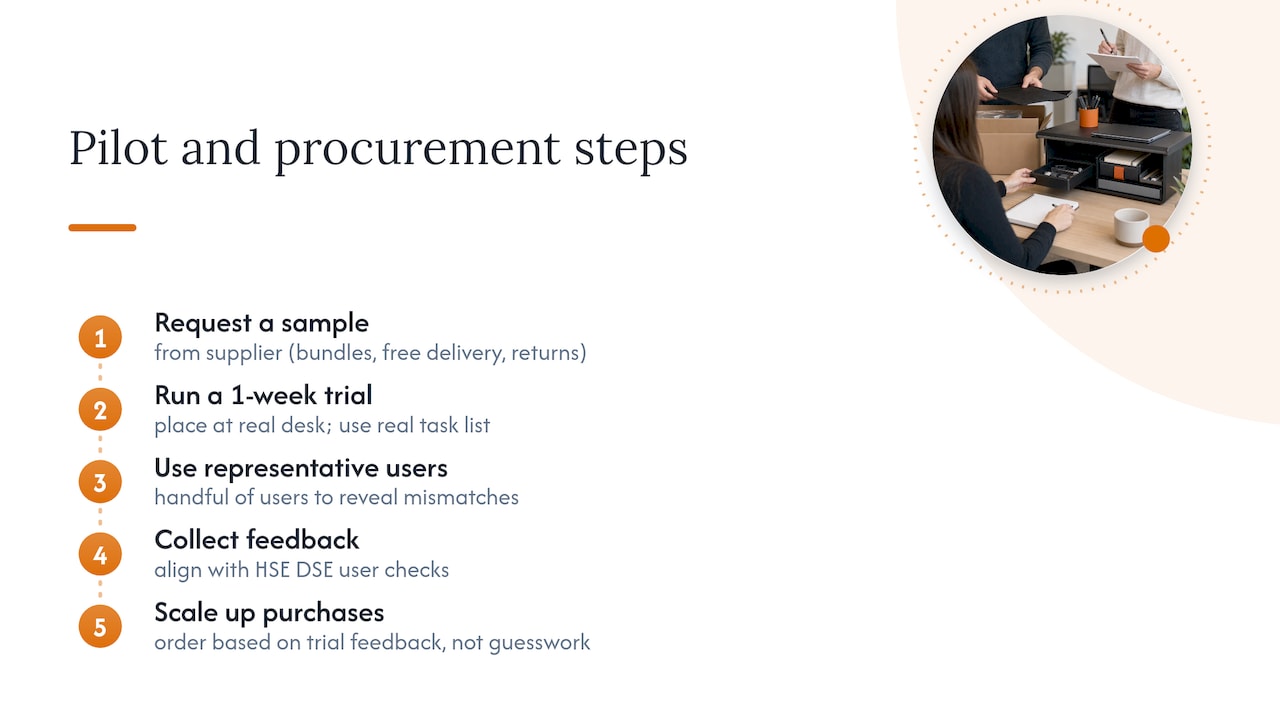 Furniture for Business perspective: piloting and procurement recommendations — overview diagram