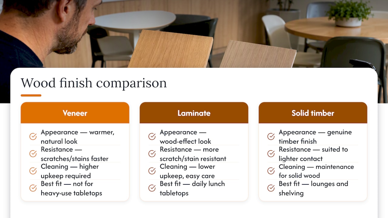 Comparison of breakroom tabletop materials