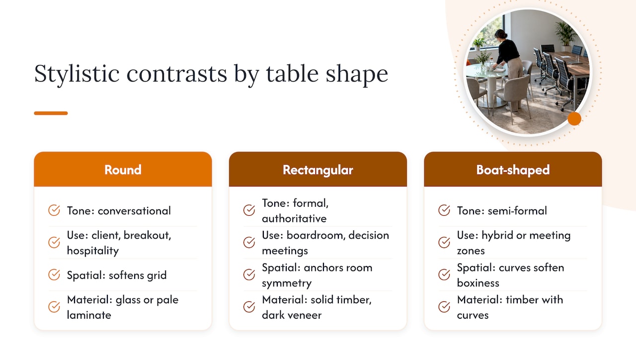 Stylistic and aesthetic considerations for round vs rectangular tables — overview diagram