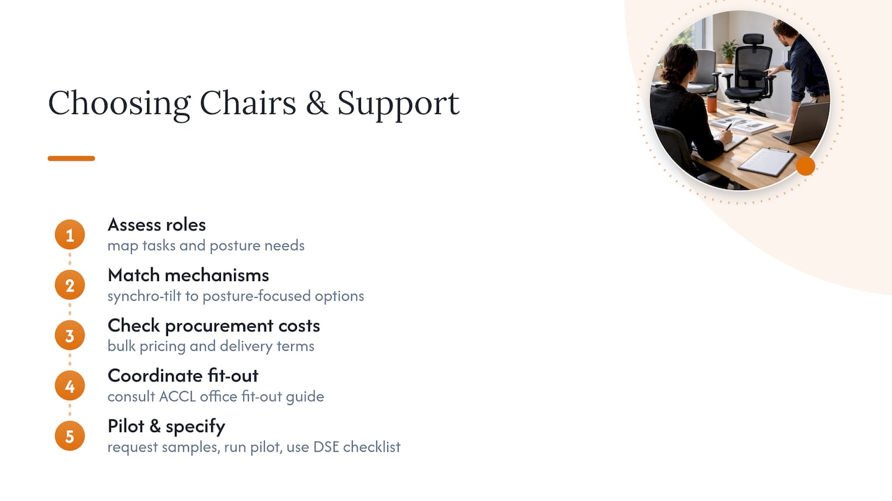 Finding the right chairs and support for your office — overview diagram