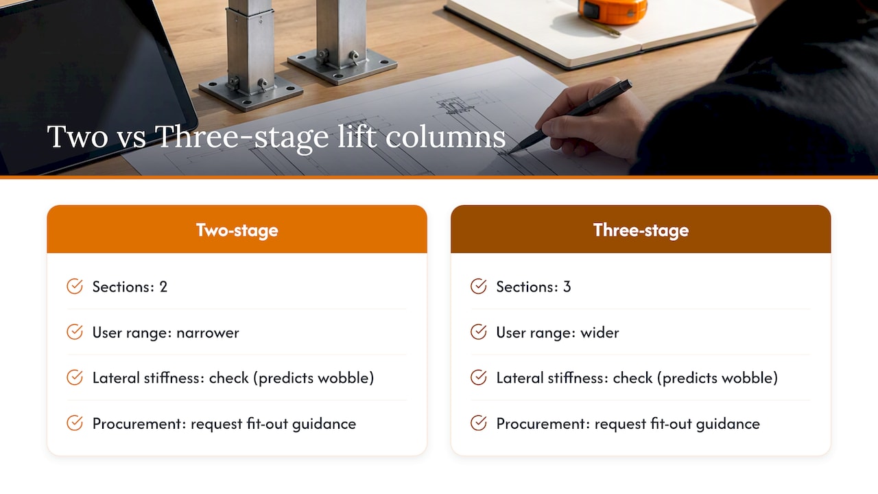 Two-stage and three-stage column specification comparison